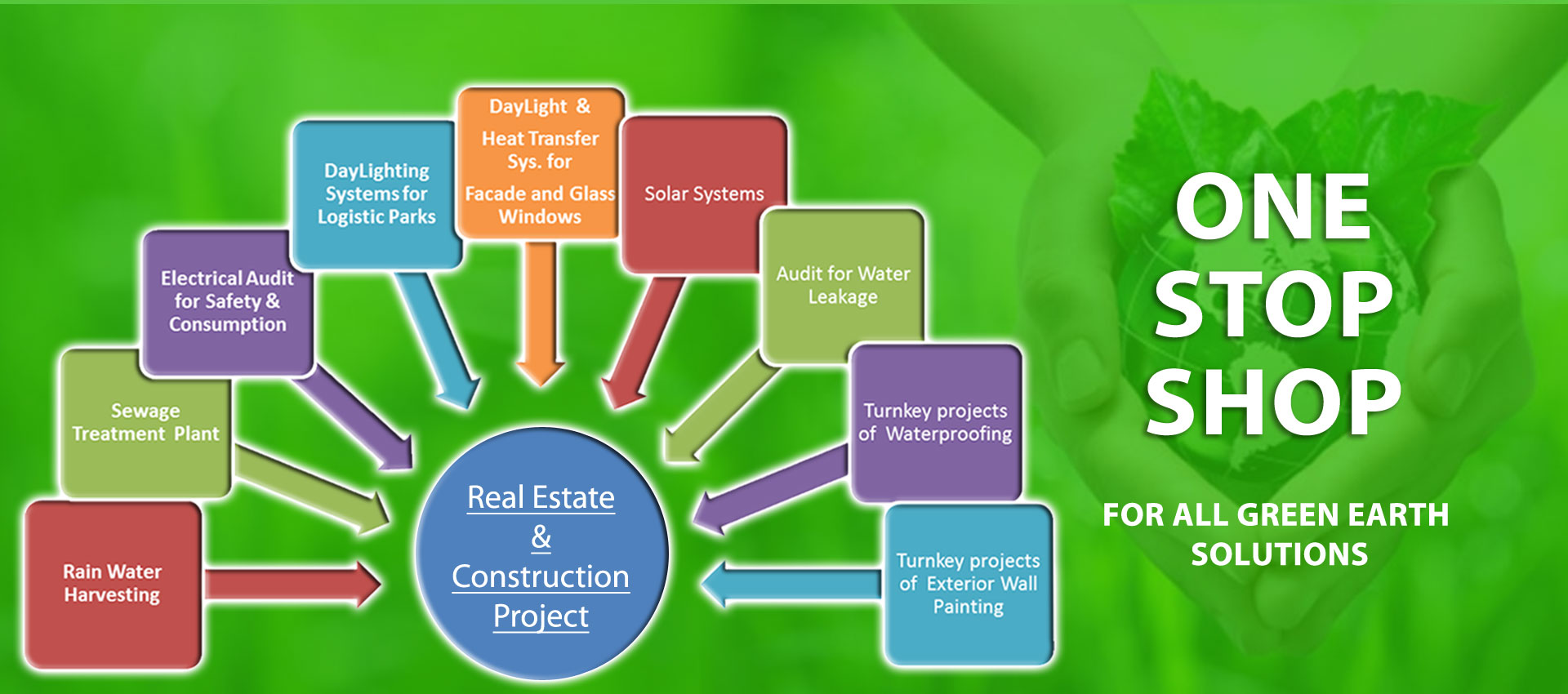 Solar System Sewage Treatment Plant Rain Water Harvesting